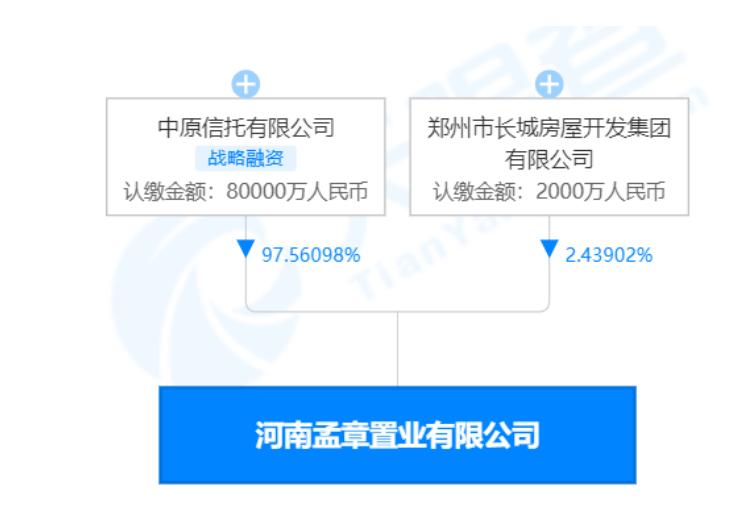 瞧，又有一大批开发商排队出来祸害人了