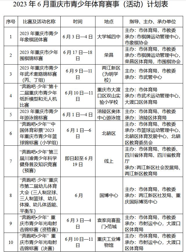 重庆龙舟赛日程,重庆龙舟比赛在哪里