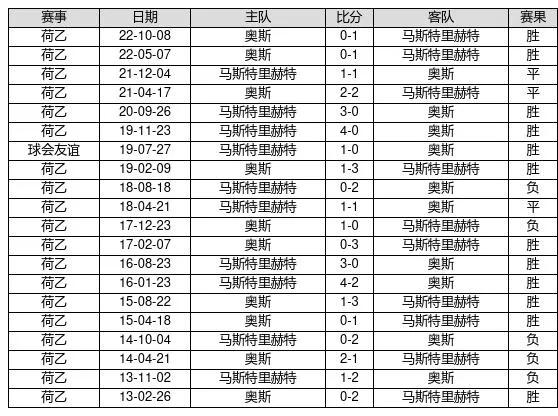 23016胜负彩交战记录