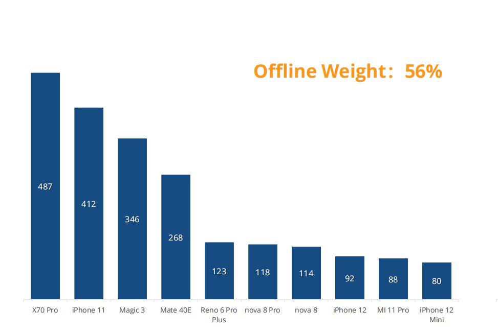 折叠屏手机三季度市场份额,折叠屏手机爆发千亿市场