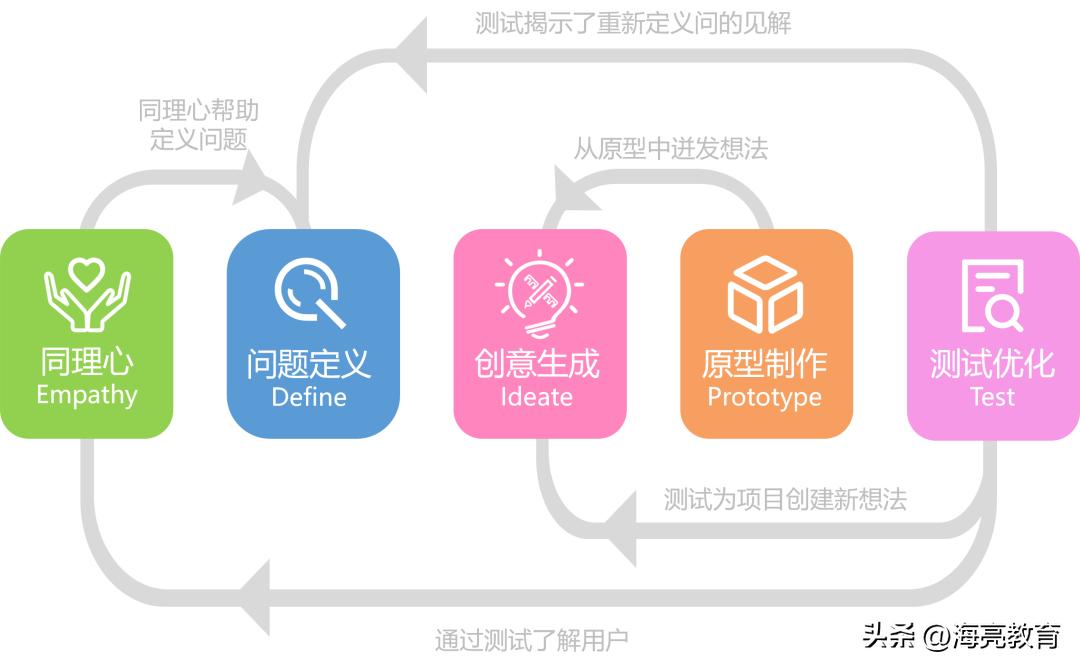 在小小的孵化器里,种商业的种子,开梦想的花