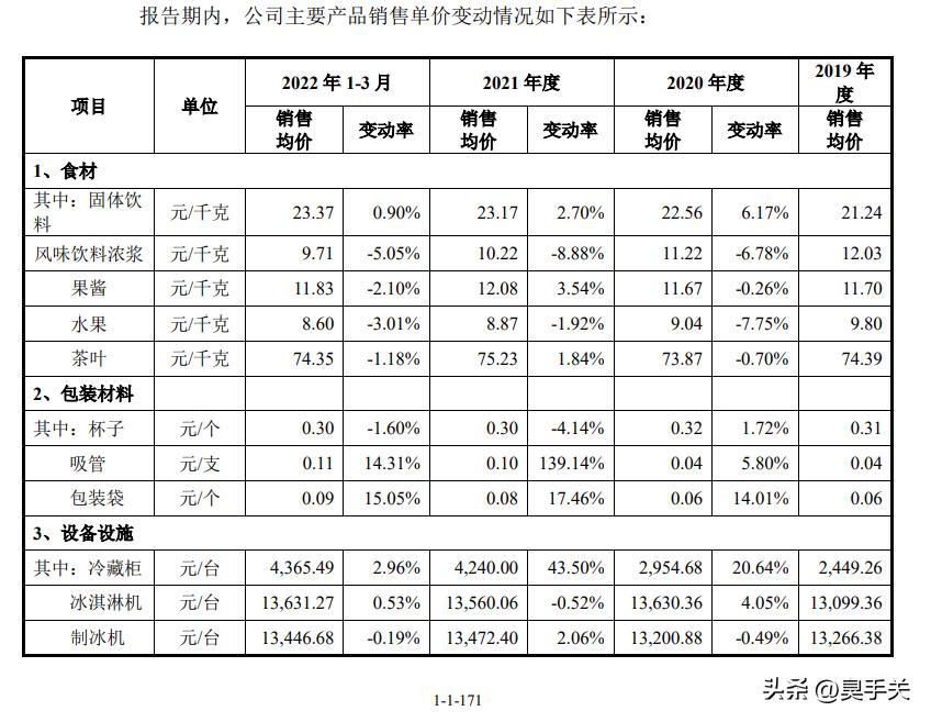 请分析蜜雪冰城的招股说明书,蜜雪冰城招股说明书