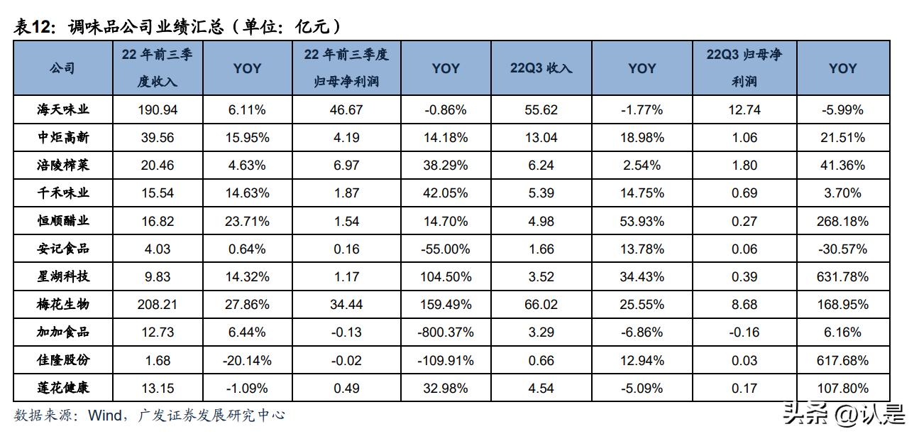 食品饮料行业分析：短期基本面承压，看好后续复苏弹性