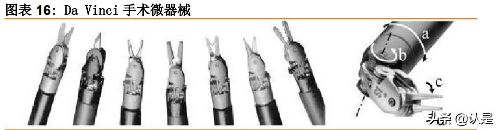 手术机器人行业研究：腔镜手术机器人和骨科手术机器人深度分析