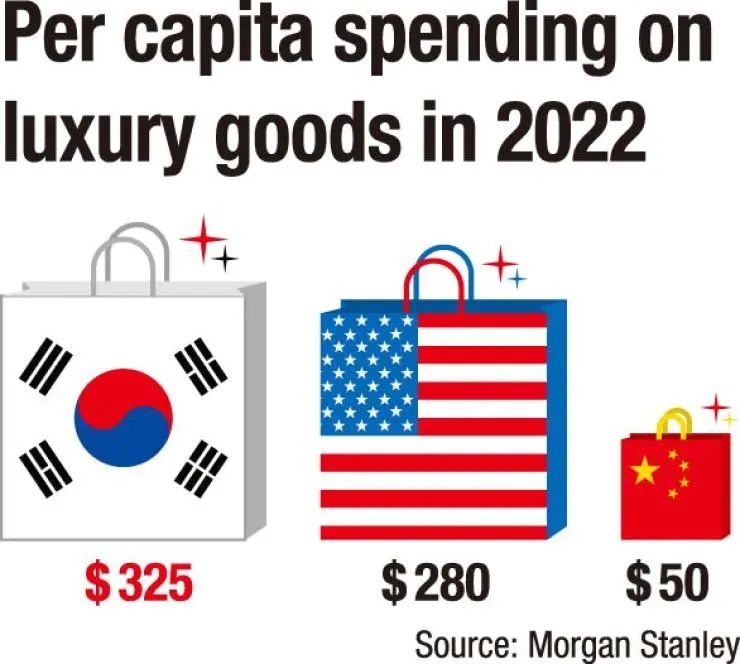 不买房不养娃，却疯狂买包：韩国年轻人怎么了？