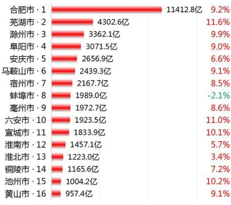 安徽几所民办本科哪个最好,安徽滁州几所院校