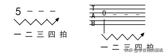 自学吉他不懂乐理不会识谱可以吗,吉他乐理基础知识音符节拍怎么数