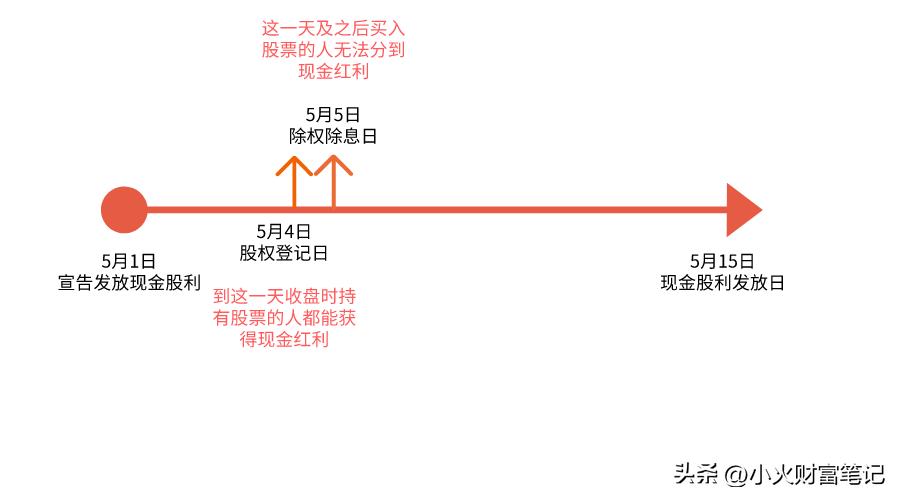 股票一跌就卖是好是坏,分红之后股价下跌分红意义何在