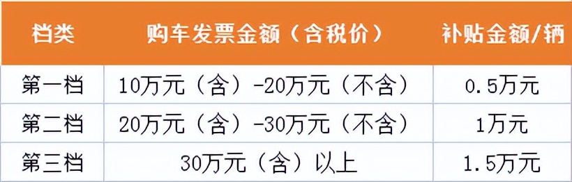 深圳龙岗区购车补贴有人领到了吗,最新深圳购车补贴一览表