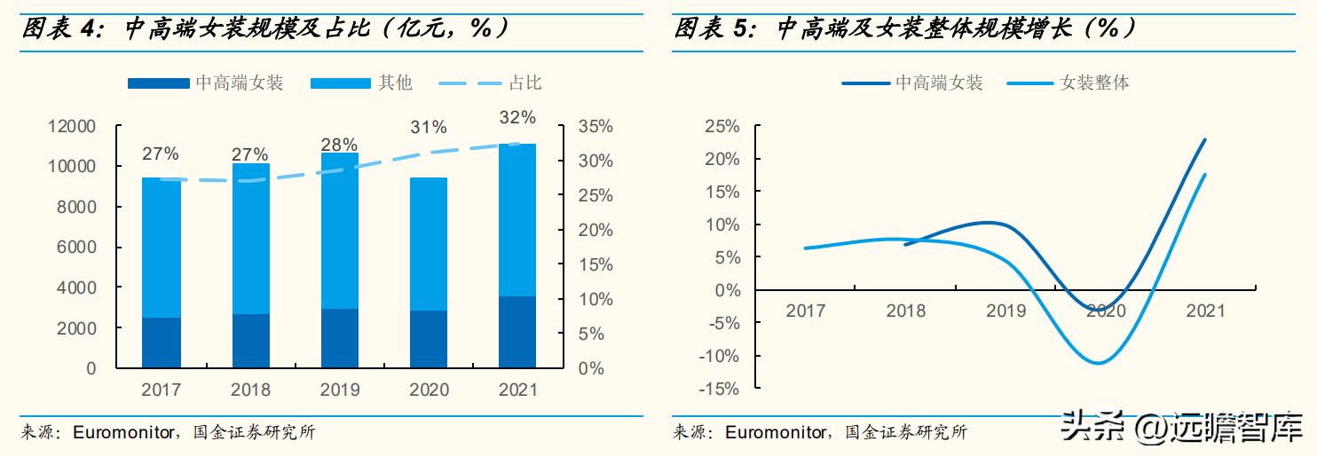 歌力思女装属于几线品牌,歌力思女装是几线品牌