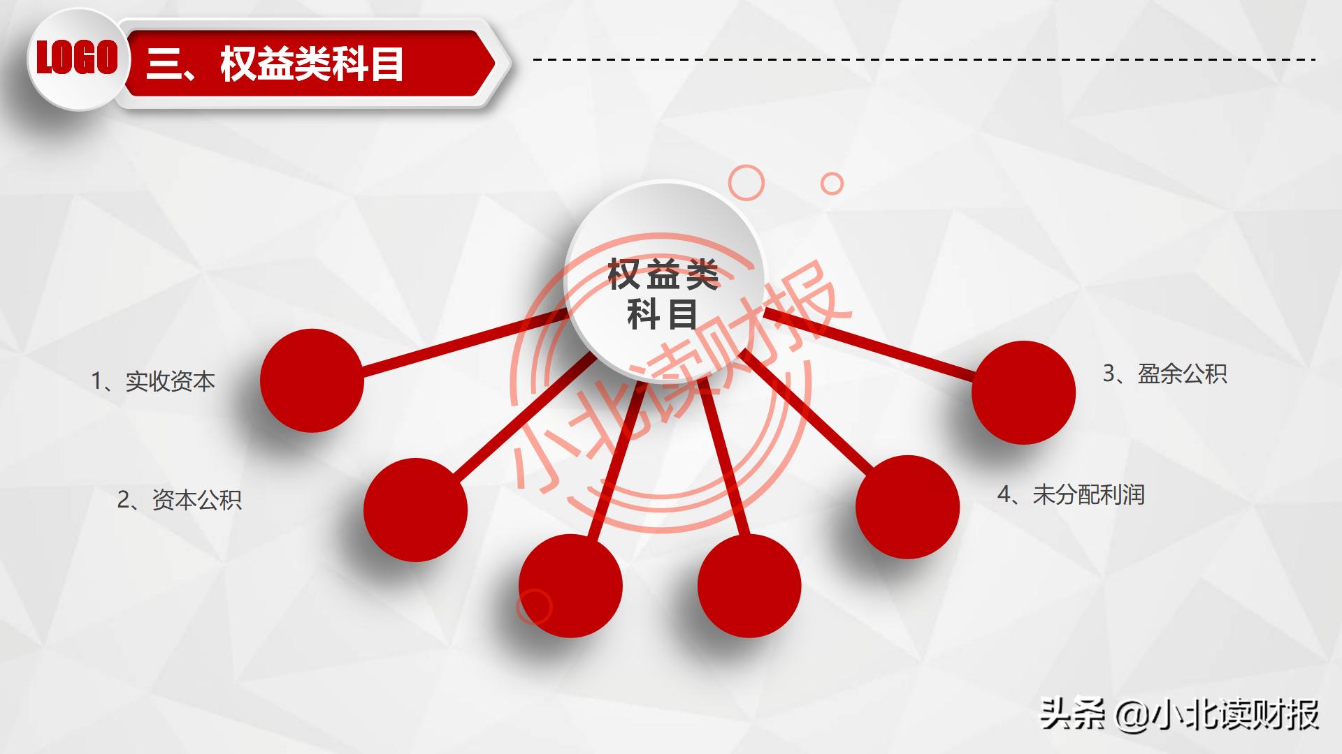 如何制作资产负债表分析ppt,资产负债表ppt分析怎么免费下载