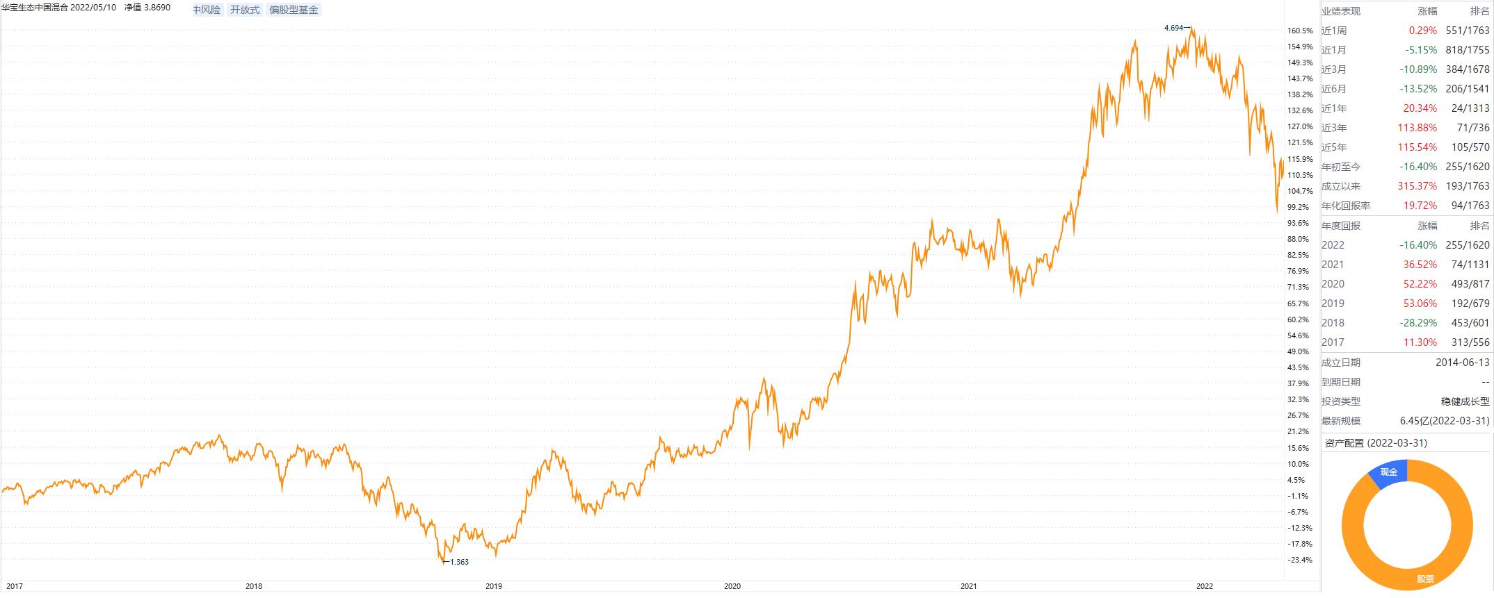 小而美的混合型基金,小而美稳健基金