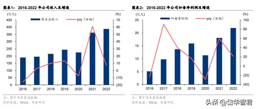 中材国际：拓展装备与运维提升经营质量“一带一路”催化海外增量