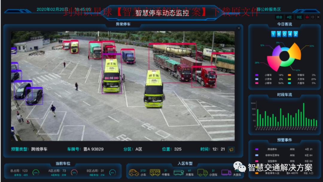 数字化高速公路服务区,高速服务区监控标准化建设方案