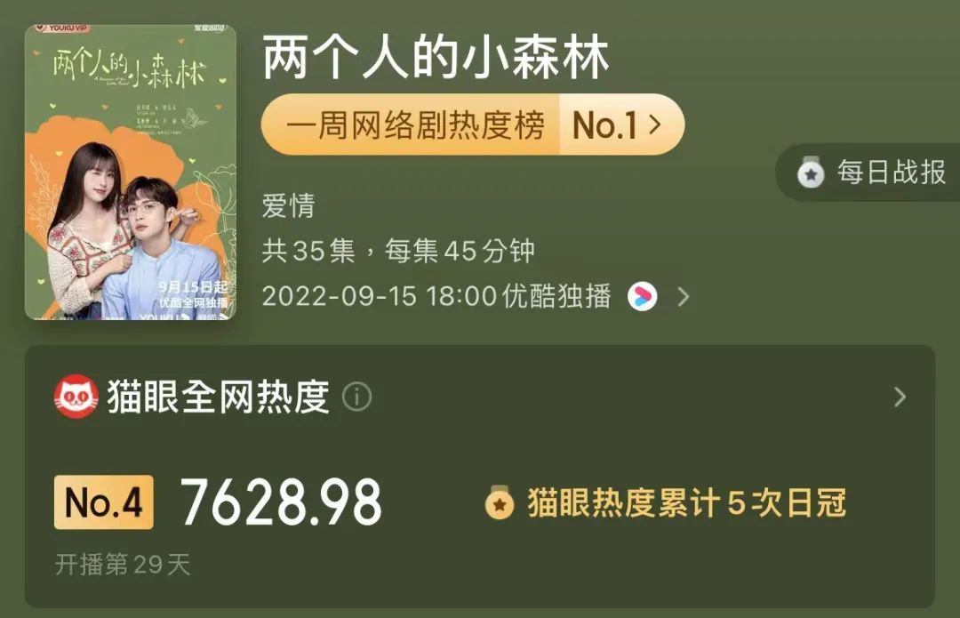 电视剧女主甜妹,国产新剧女主角太甜了