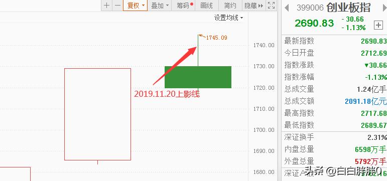 炒期货技术指标有用吗,期货看技术指标有用吗