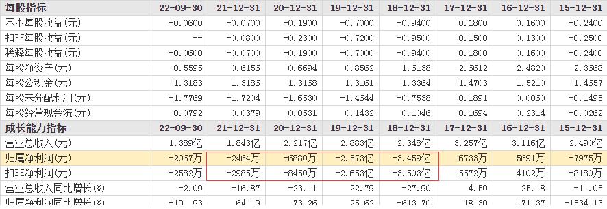 骞村唴鏆存定4鍊嶅厜浼忚偂,2022鍏変紡榫欏ご涓氱哗浠ュ強鍒╂鼎