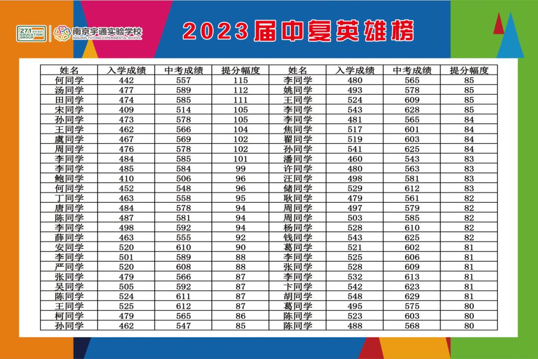 南京宇通学校复读招生电话,南京宇通实验学校高中部招生
