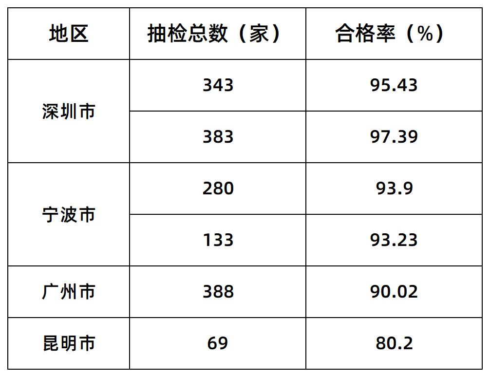 公共泳池的水有多脏,小区泳池太脏怎么办