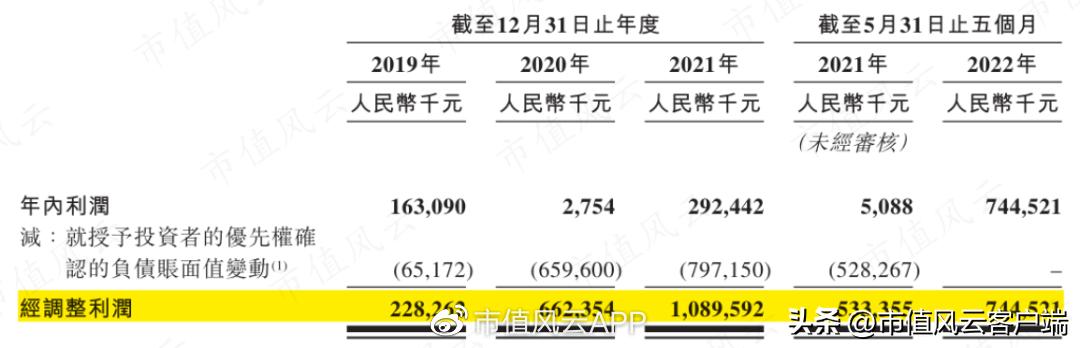 洪九果品是水果行业第一吗,洪九果品能否成为行业破局者