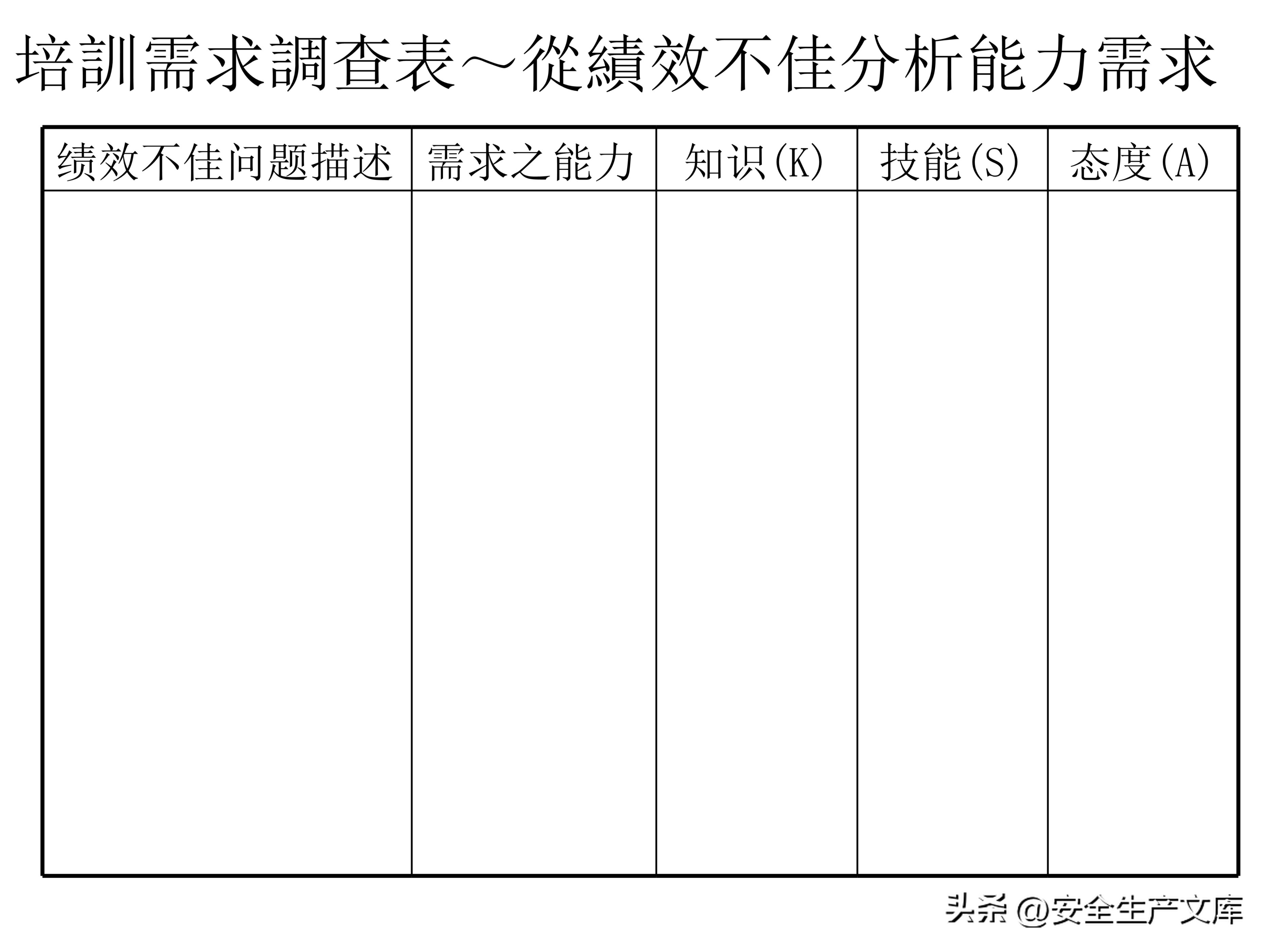营销部2022年度培训计划模板,年度安全培训经费预算