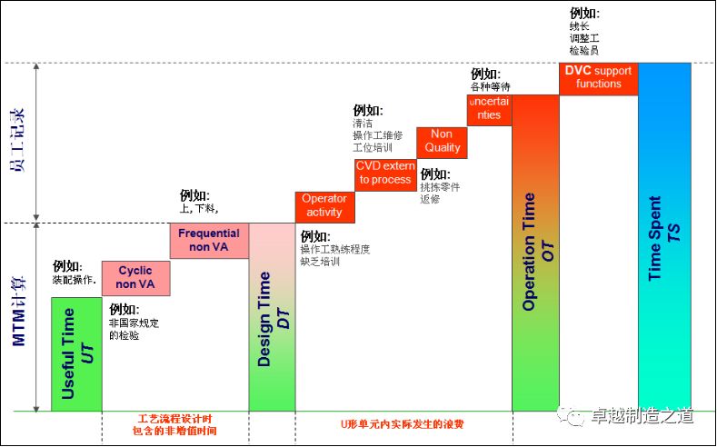 卓越制造大讲堂第一季---制造工时（上）