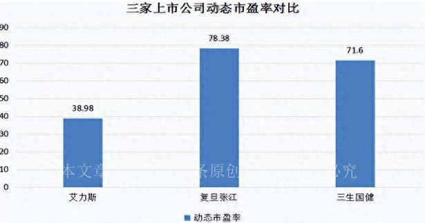 创新药排名前十的企业,创新药未来哪几家公司潜力最大