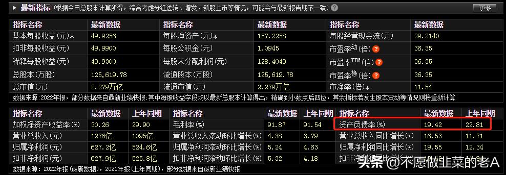 怎么判断股票基本面是否健康,怎样通过基本面判断个股的成长性