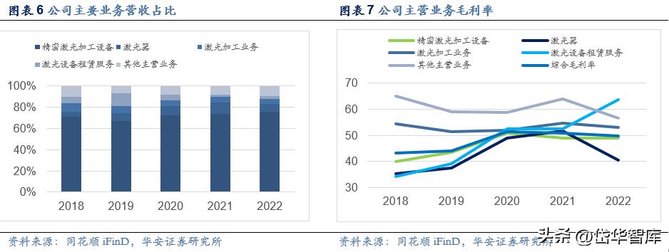 激光加工设备行业发展趋势,激光切割机行业龙头企业