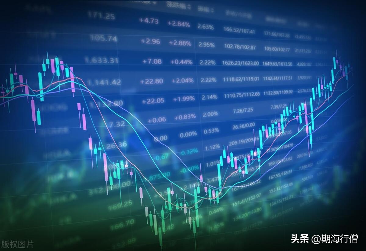 期货日内交易技巧及方法,期货日内交易技巧和战法