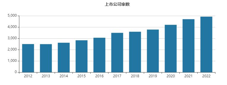 a股总市值最新前100,a股总市值2021