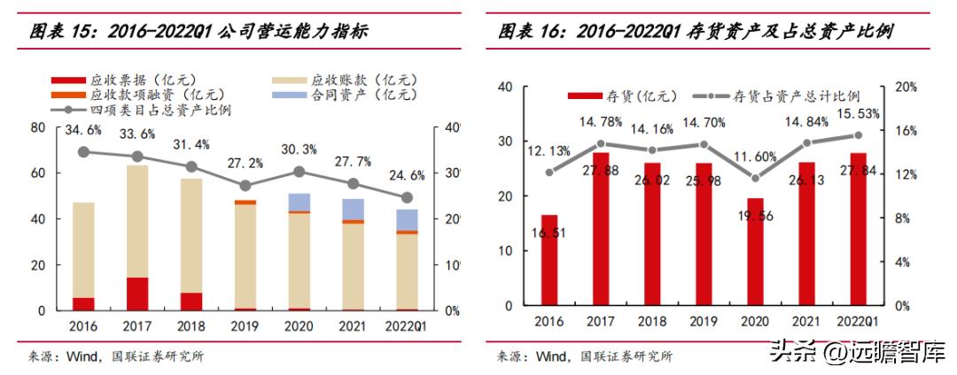 海缆补齐电缆产业拼图，远东股份：电池和机场建设贡献业绩（上）