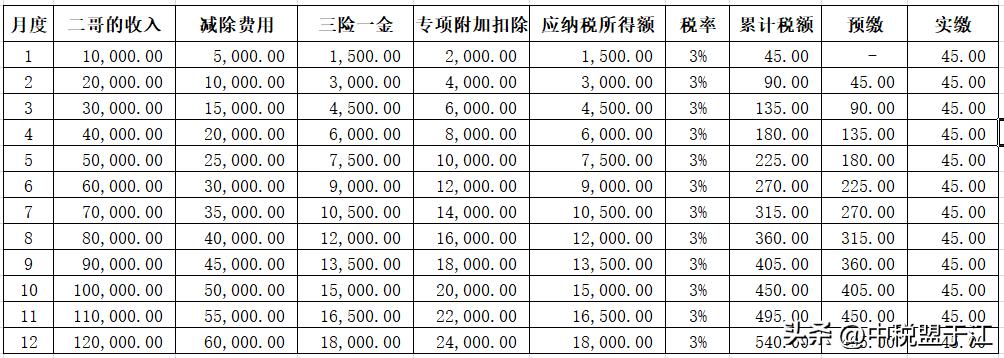 清洁工工资是实际支付时申报个税 (公司清洁工工资不报个税怎么入账)