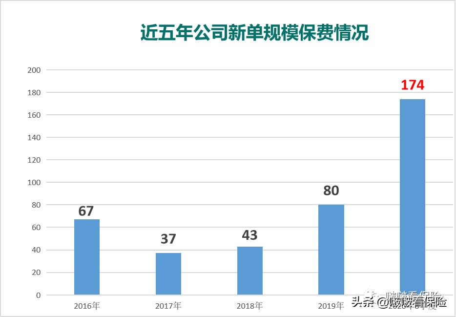 昆仑健康保险实力,昆仑健康保险公司评级
