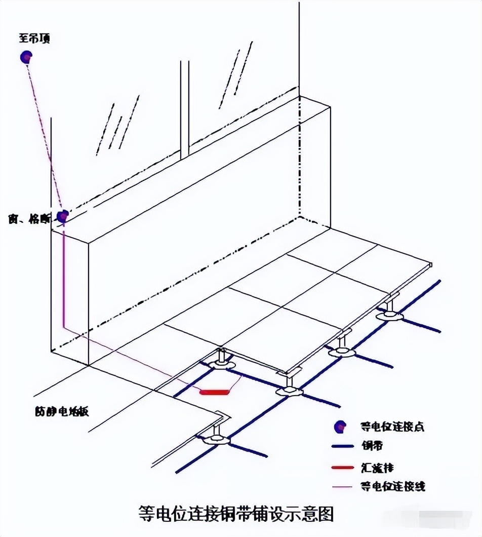 机房布局施工方案,机房装修技术方案