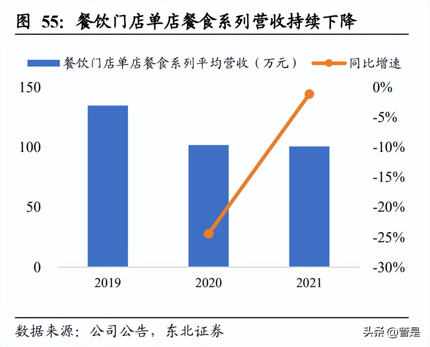 五芳斋未来走势,五芳斋最新利好