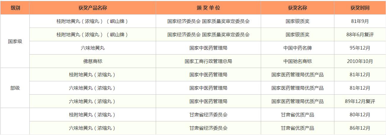 中药板块佛慈制药,中药佛慈制药