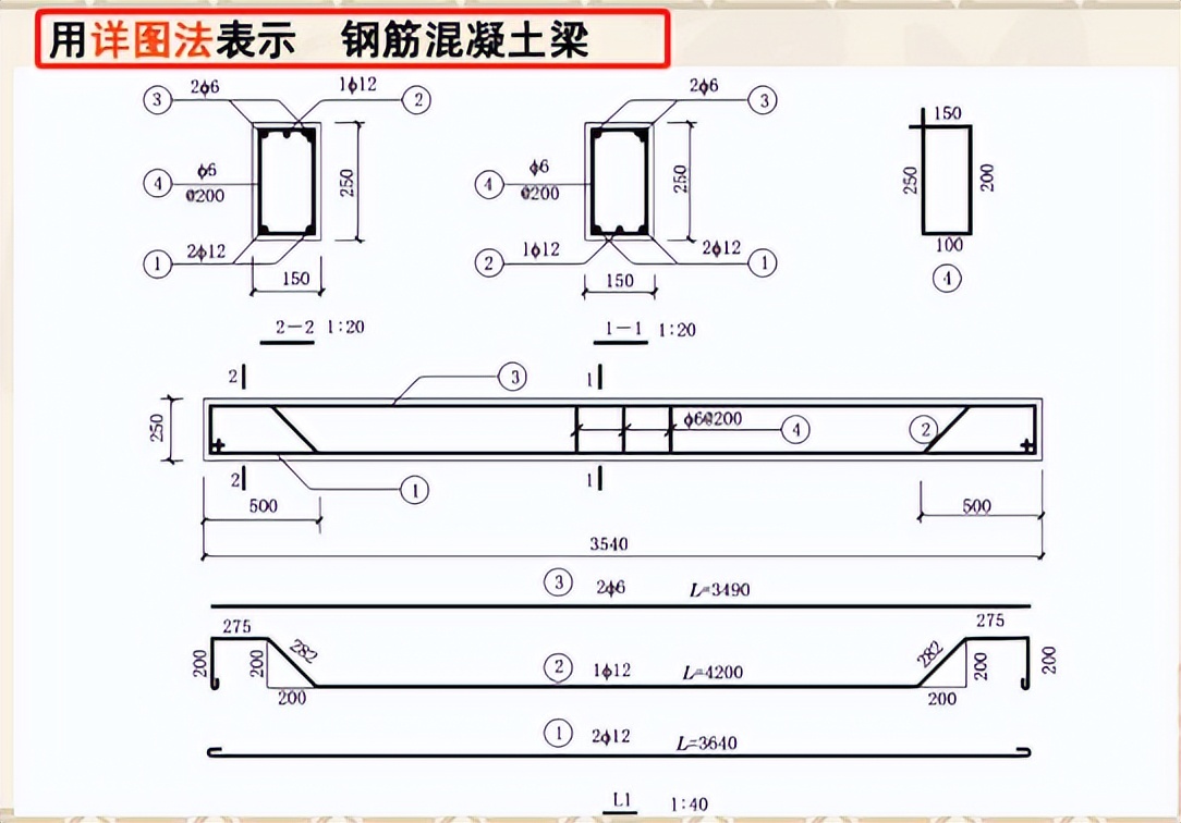 钢筋混凝土梁柱平法施工图的识读,建筑施工图纸识图教程基础知识