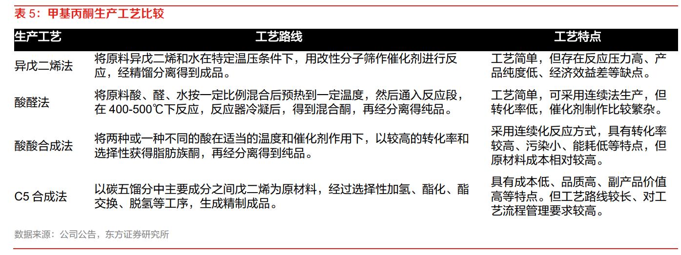 贝斯美二甲戊灵,贝斯美与印度二甲戊灵
