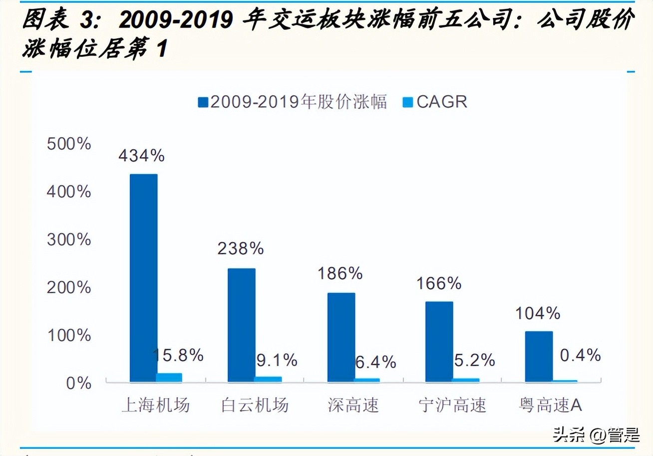 上海机场一季度报告分析,上海机场资产重组完成