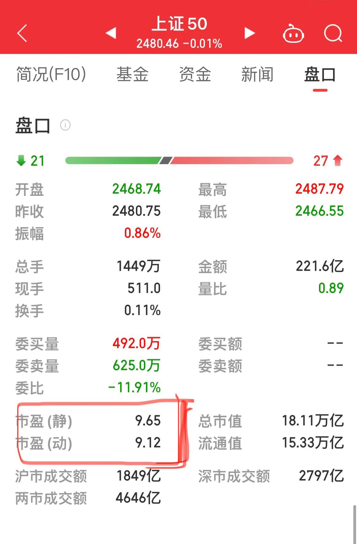 各大指数估值一览表,指数市盈率和基金公司市盈率区别