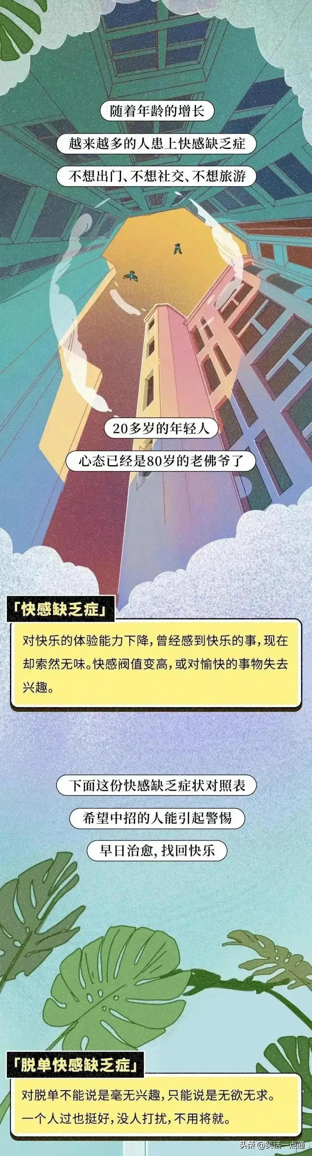 成年男女“快感”缺乏症程度对照表