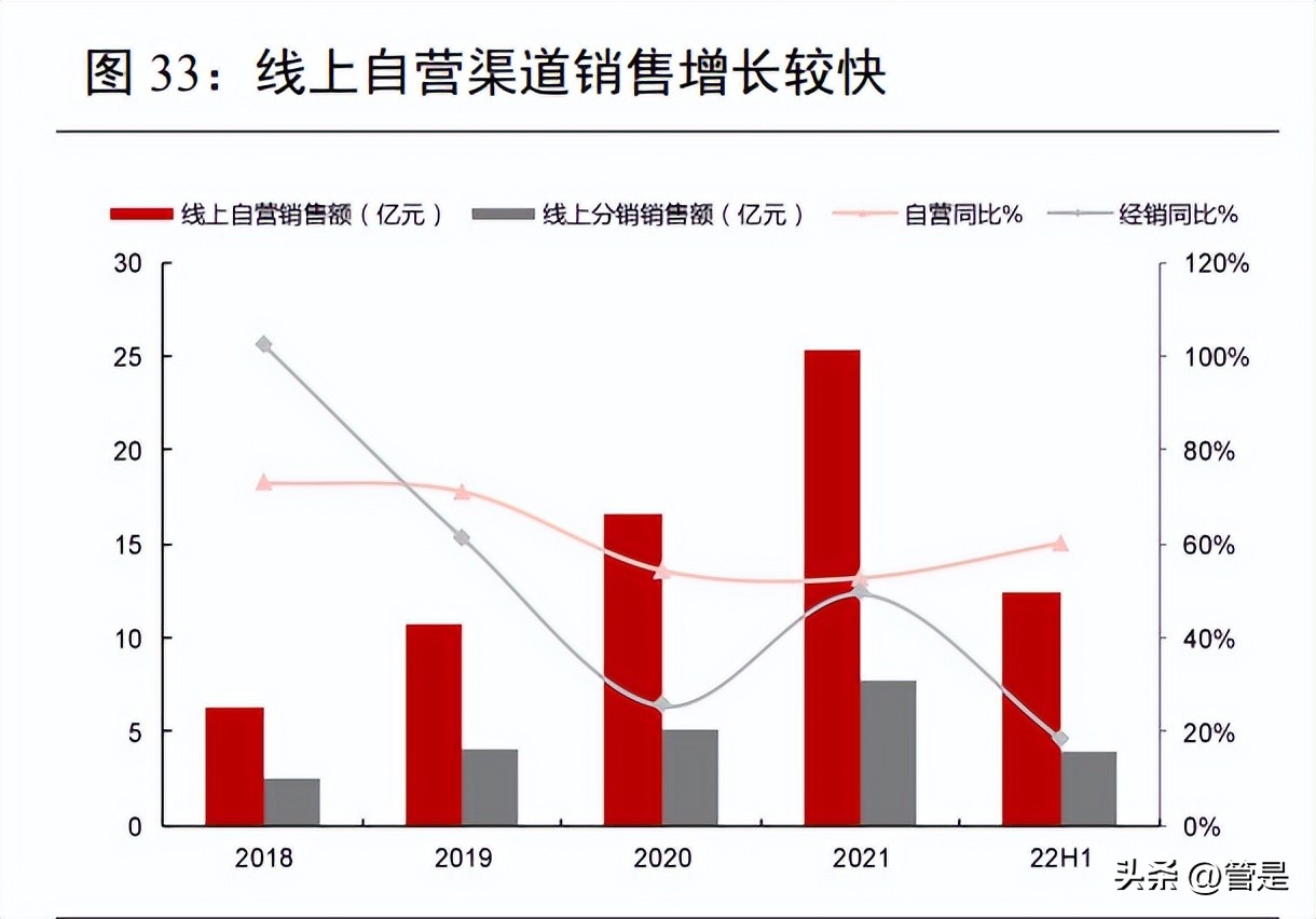 贝泰妮研究报告：成分技术支撑品牌优势，树立敏感肌护肤专业形象