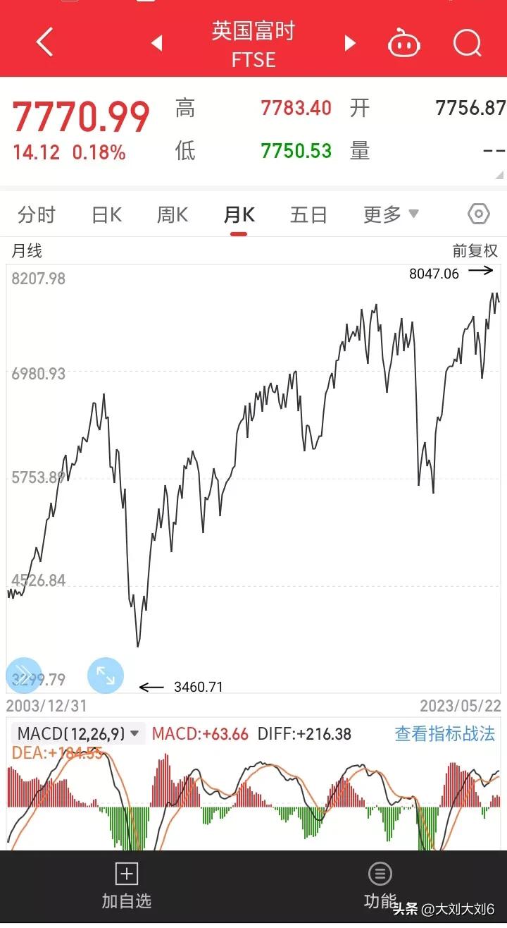 越南股市指数十年走势,历年股市指数走势