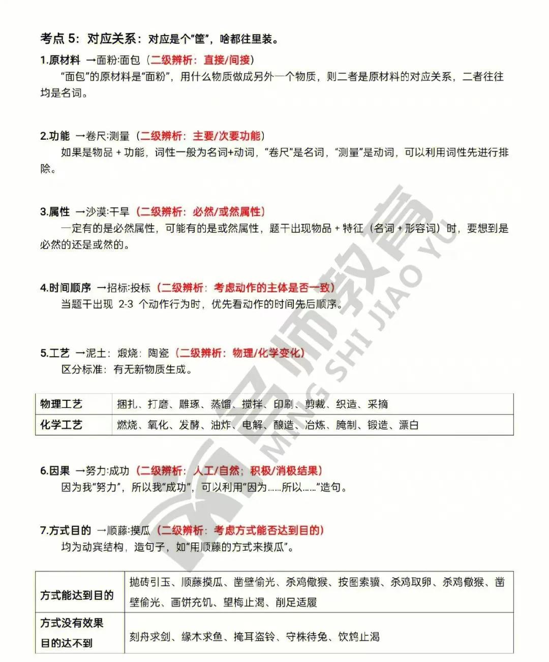 类比推理的二级辨析思维导图,类比推理二级辨析经典例题