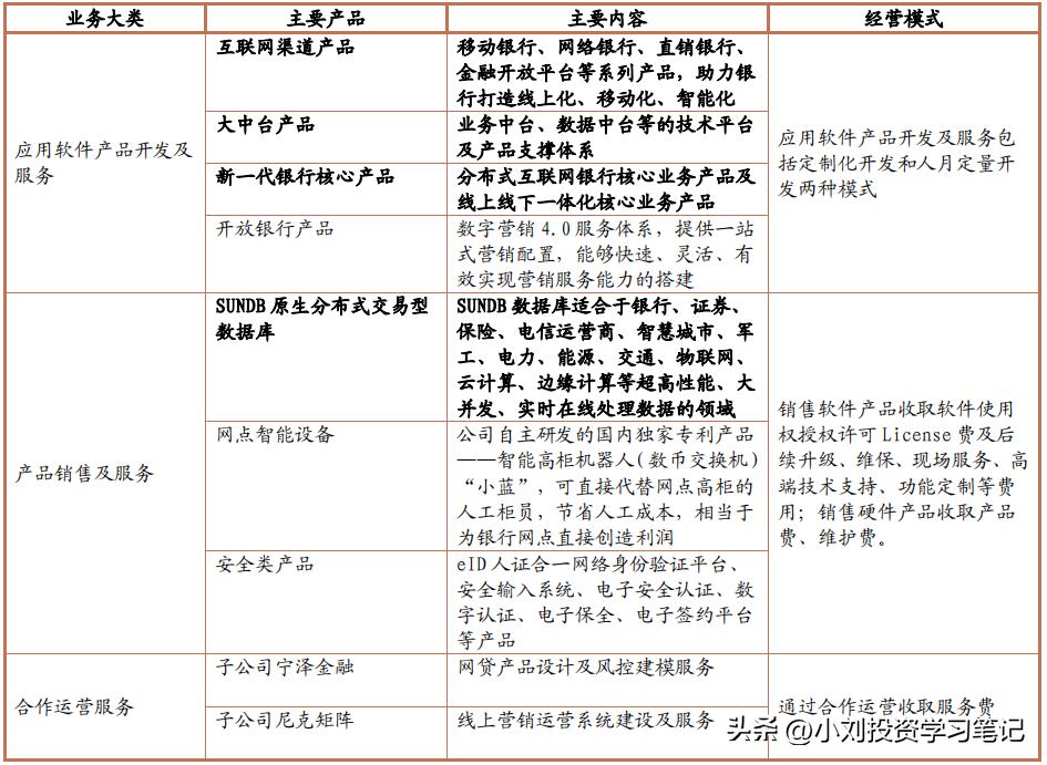 科蓝转债收益分析,科蓝软件可转债几时上市