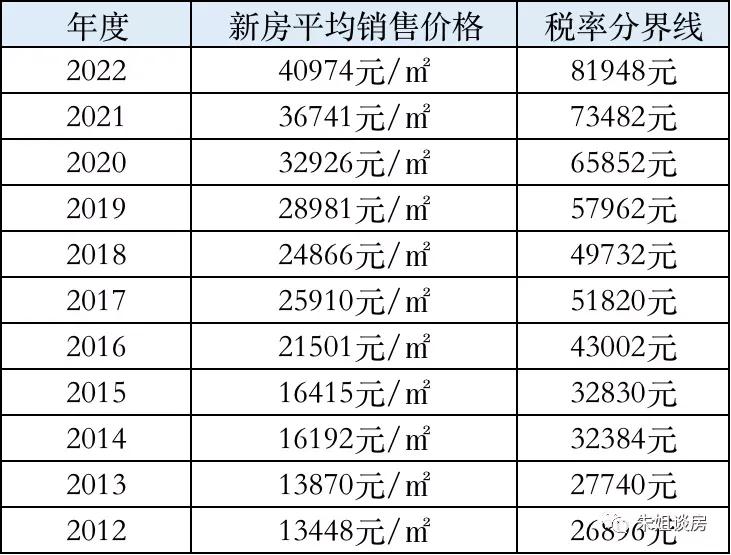 房产税低于多少不用交,房产税到底有多难交呀