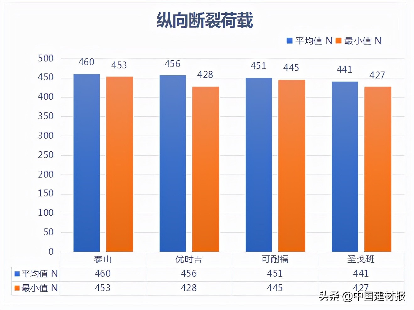 “创新名城”的宜居环境需要高质量的纸面石膏板——南京地区一线重点品牌纸面石膏板质量检测报告解读