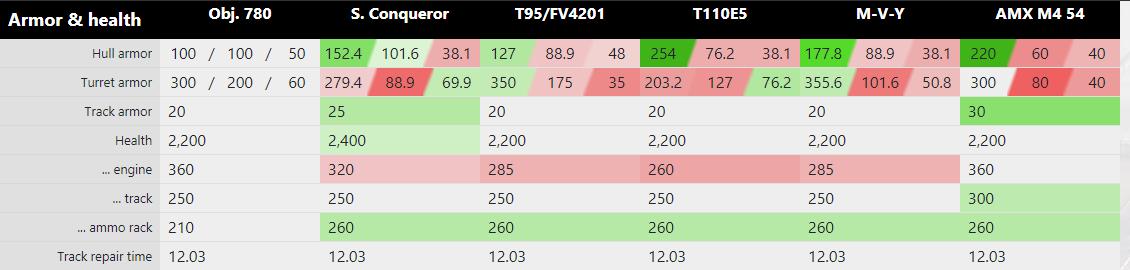 关于坦克世界的杂谈,780坦克世界