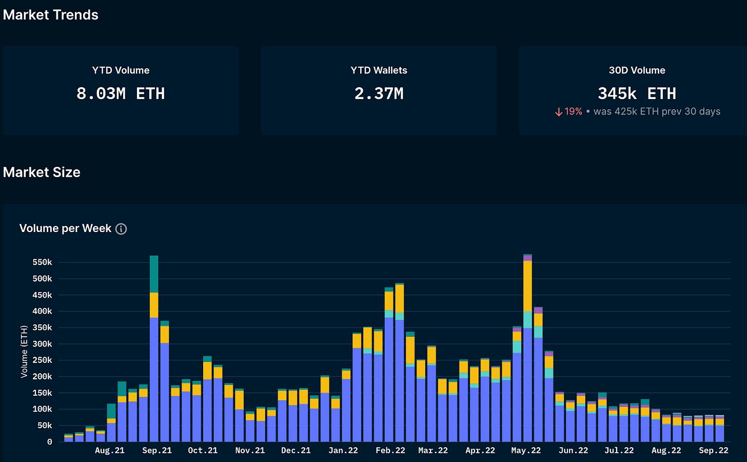加密市场观察,加密行情走势